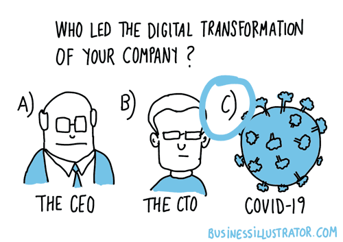 Businessillustrator.com - what-is-digital-transformation-cartoon-infographic